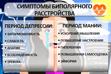 Лечение биполярного расстройства в Заозёрске