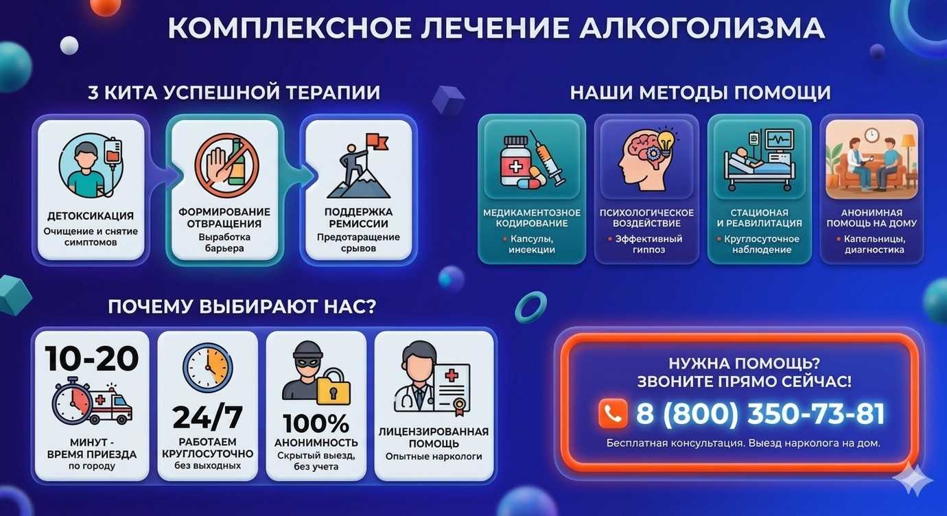 Инфографика о методах лечения алкоголизма в Заозёрске: детоксикация, кодирование и анонимная помощь на дому от клиники Похмельная служба.